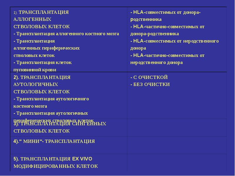 Клеточная трансплантология презентация