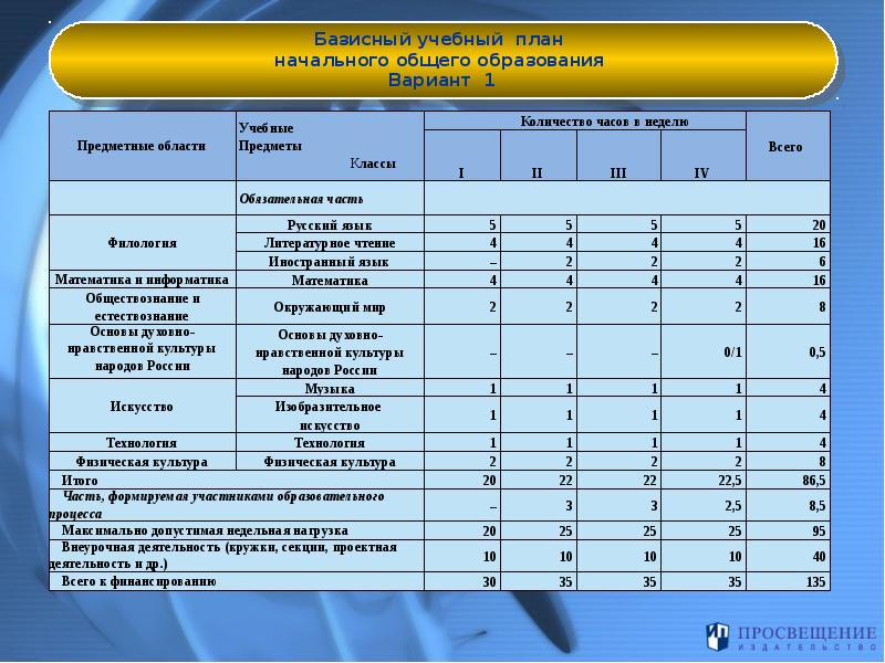 Роль фгос. План важность ФГОС В общем образовании. Важность ФГОС В общем образовании план темы. Составьте план изученной темы.«важность ФГОС В общем образовании»..