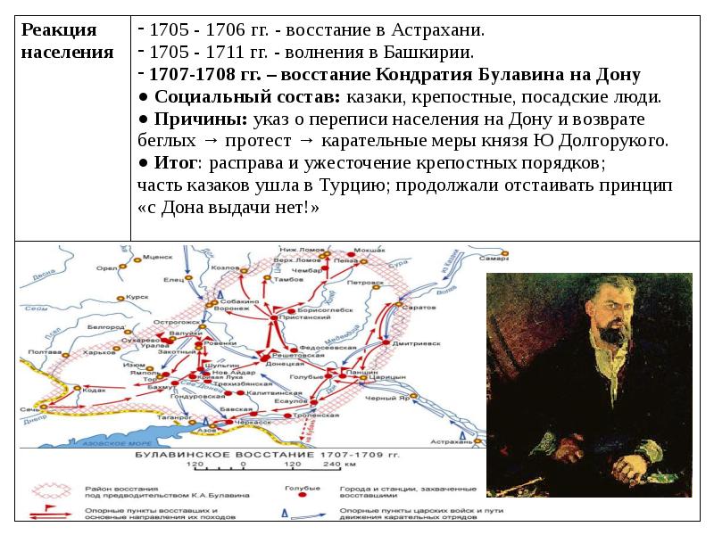 Восстание башкирское карта