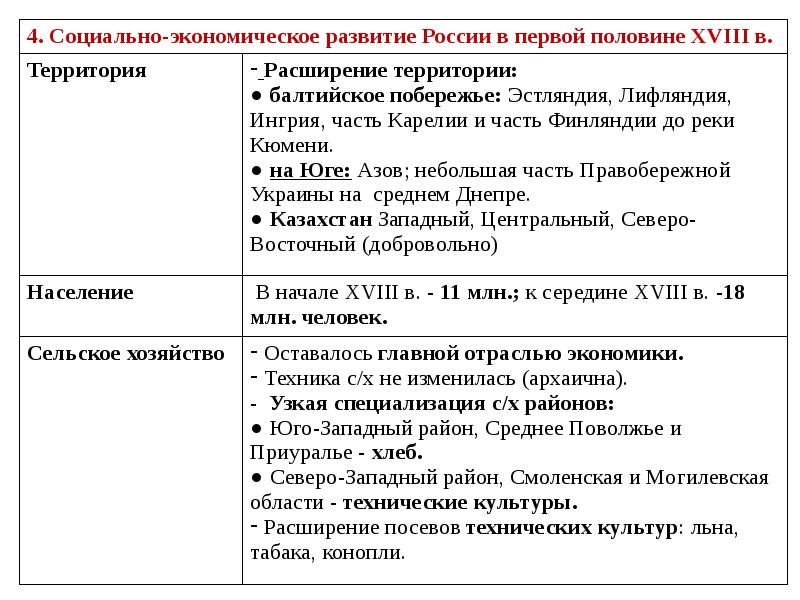 Внутренняя политика федора алексеевича романова схема