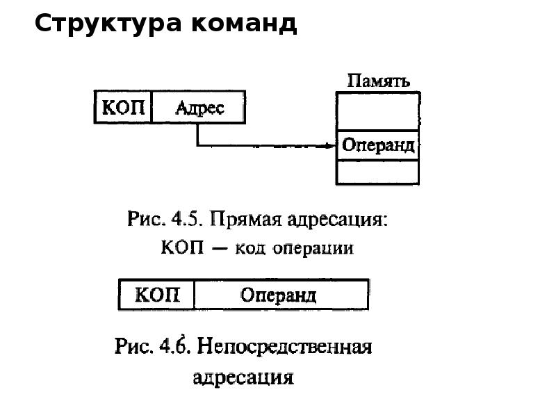 Система команд