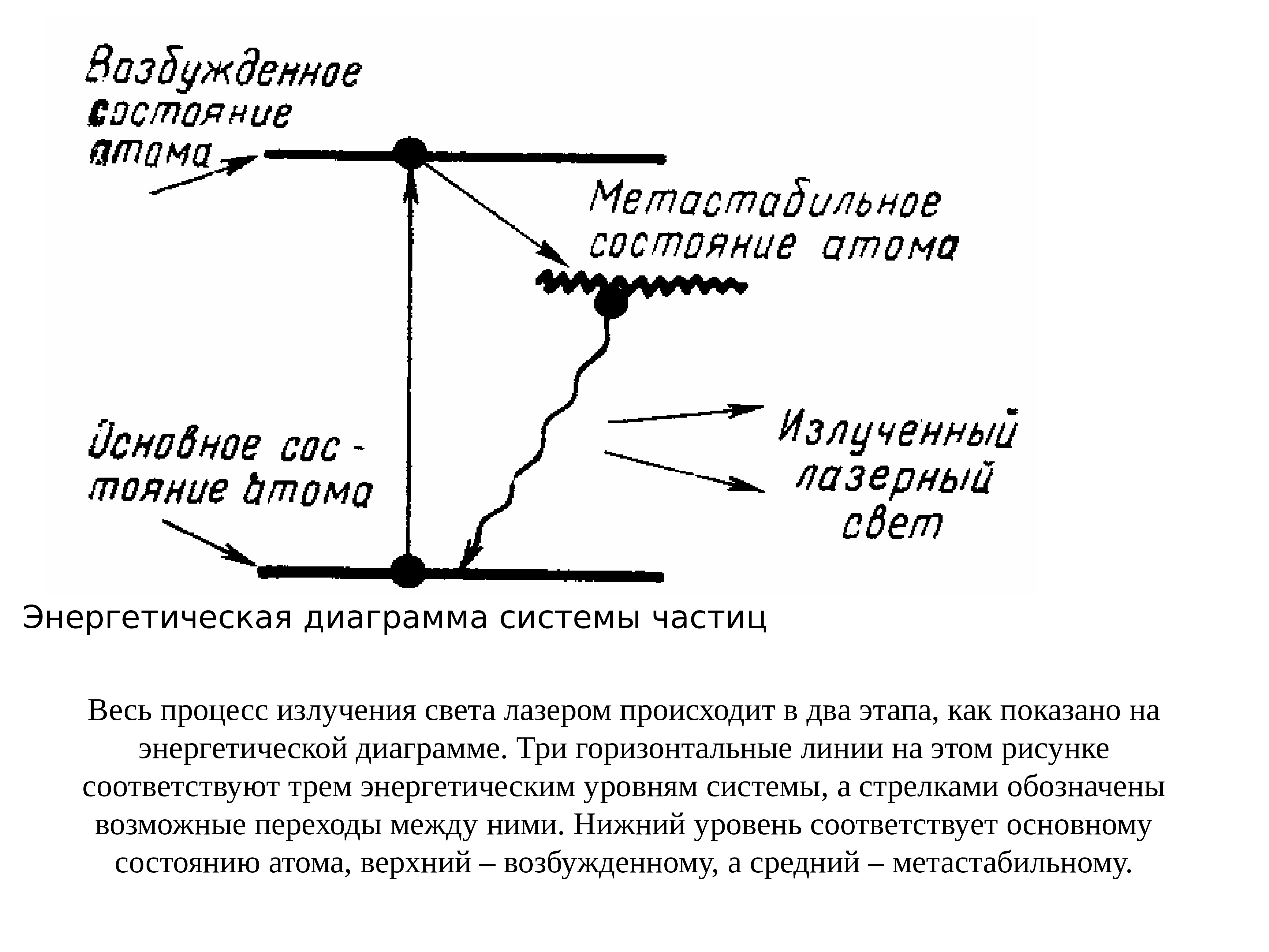 График света. Испускание света график. Как происходит излучение света энергетическая диаграмма. Процесс излучения естественного света. Излучающий свет.