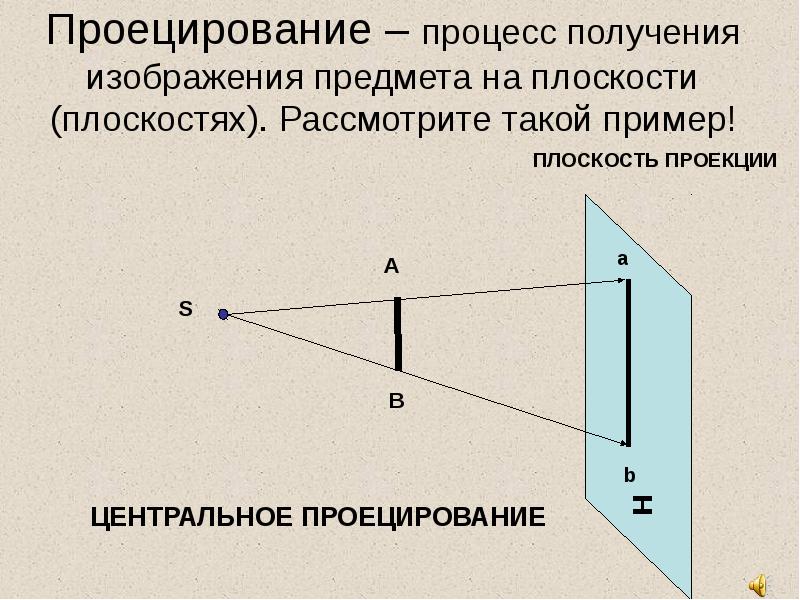 На рисунке представлен процесс ответ проецирования