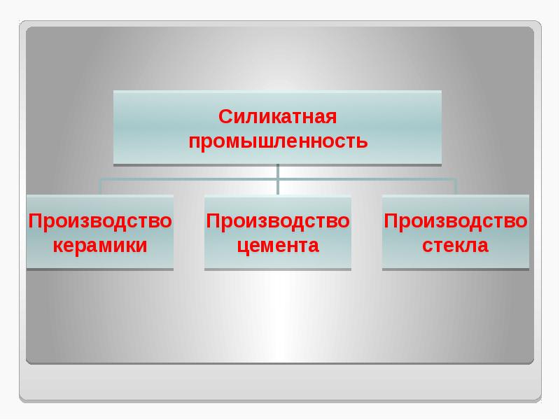 Силикатная промышленность химия таблица