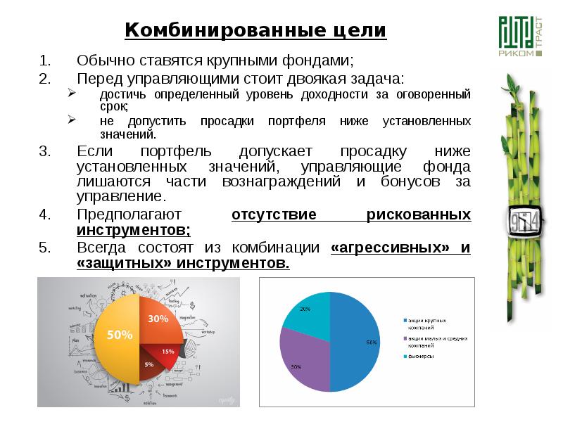 Уровень конкретных. Просадка портфеля. Как считать просадку портфеля. Какие цели ставятся обычно перед контролем. Как определить уровень комбинирования пошагово.