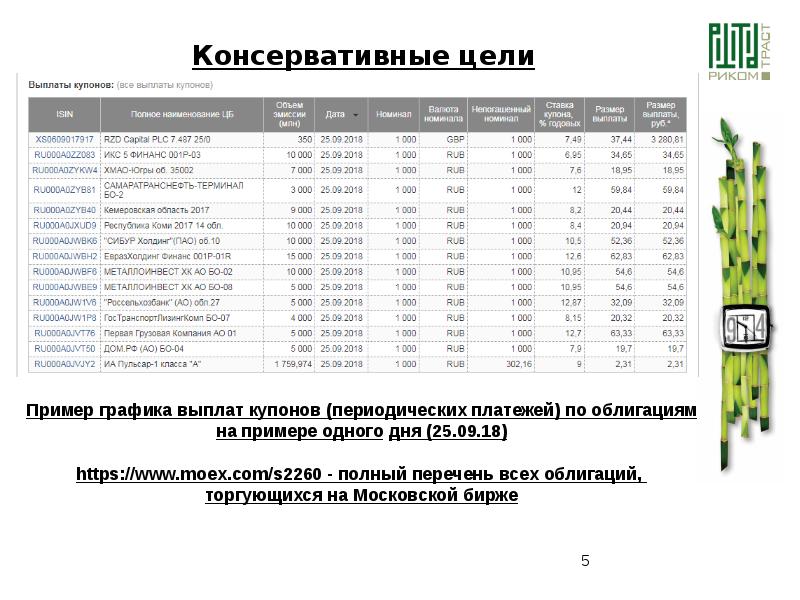 Антерра график выплат купонов. Выплата купона. Купоны по облигациям. Выплата купонов. Выплата купона.