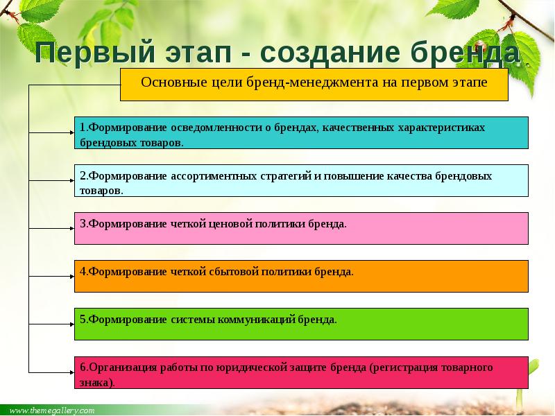Первый этап - создание бренда Первый этап - создание бренда