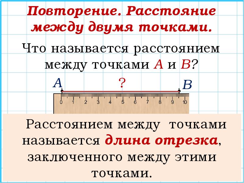 Что называется расстоянием от точки до прямой рисунок