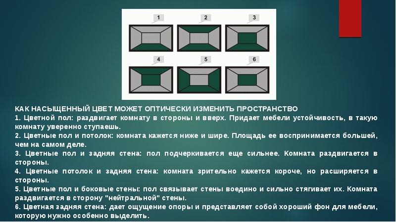 Как цвет стен влияет на восприятие пространства комнаты