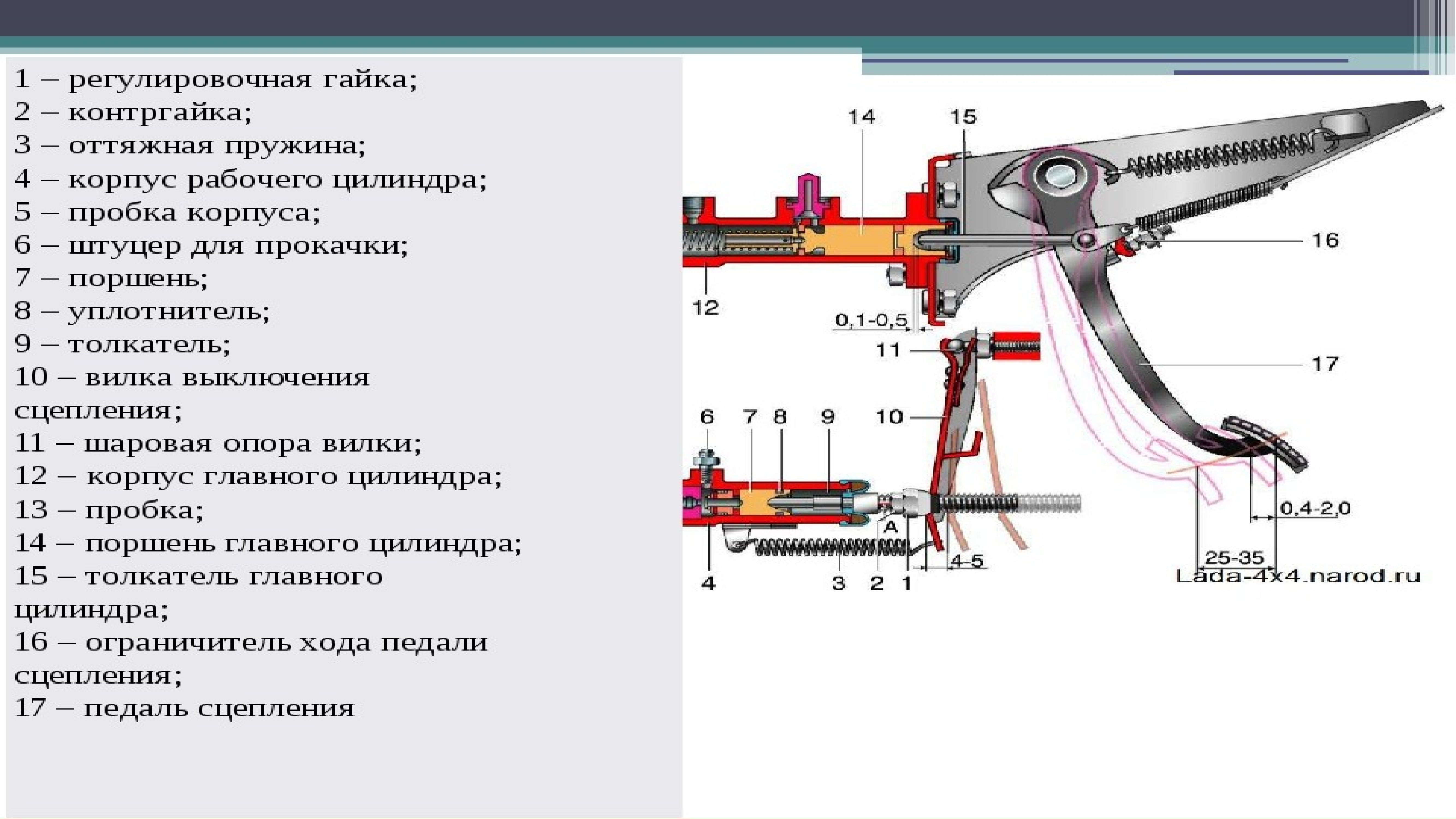 Техническое обслуживание карданной передачи презентация