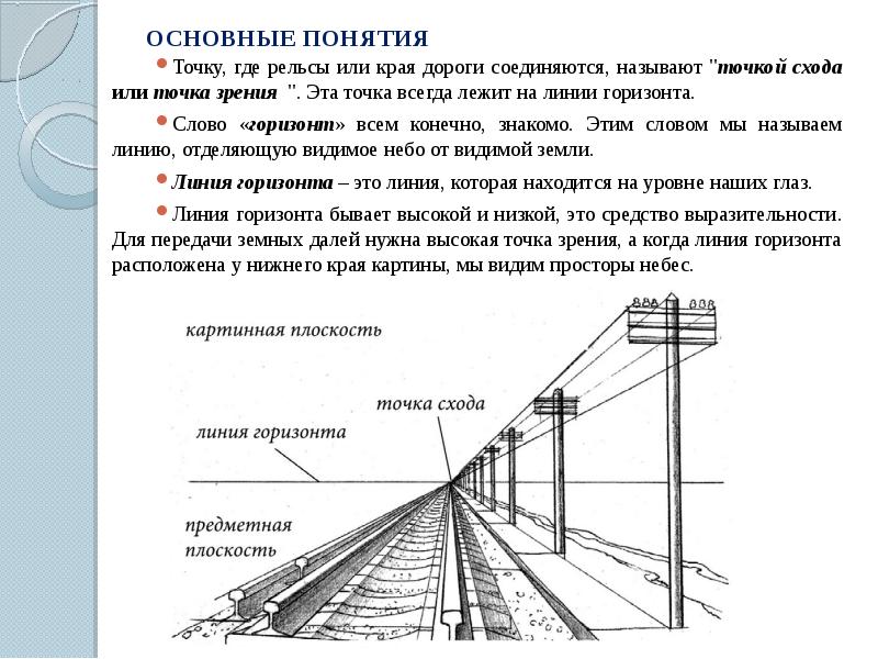 Линия схода в рисунке это