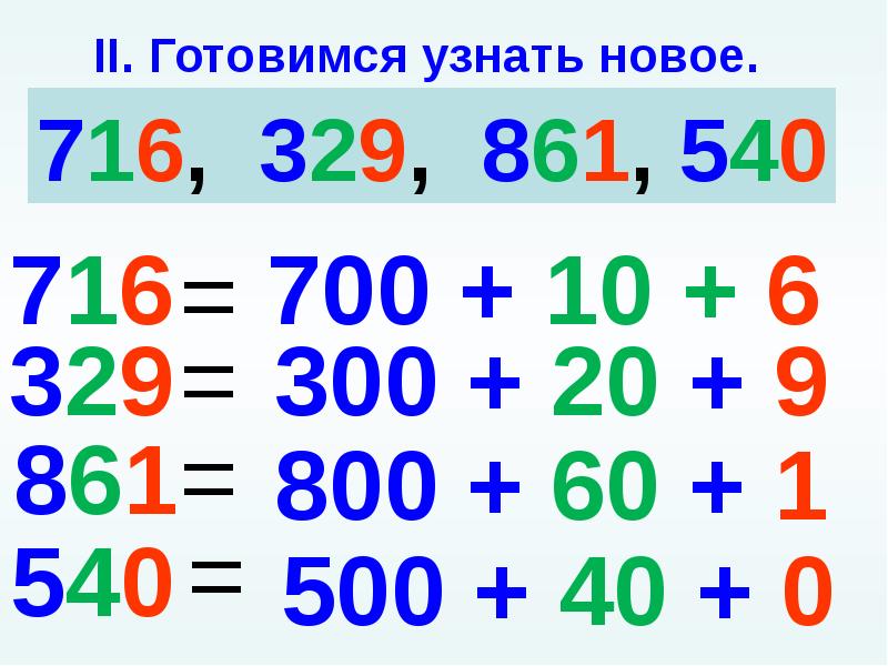 Тех карта приемы устных вычислений 3 класс