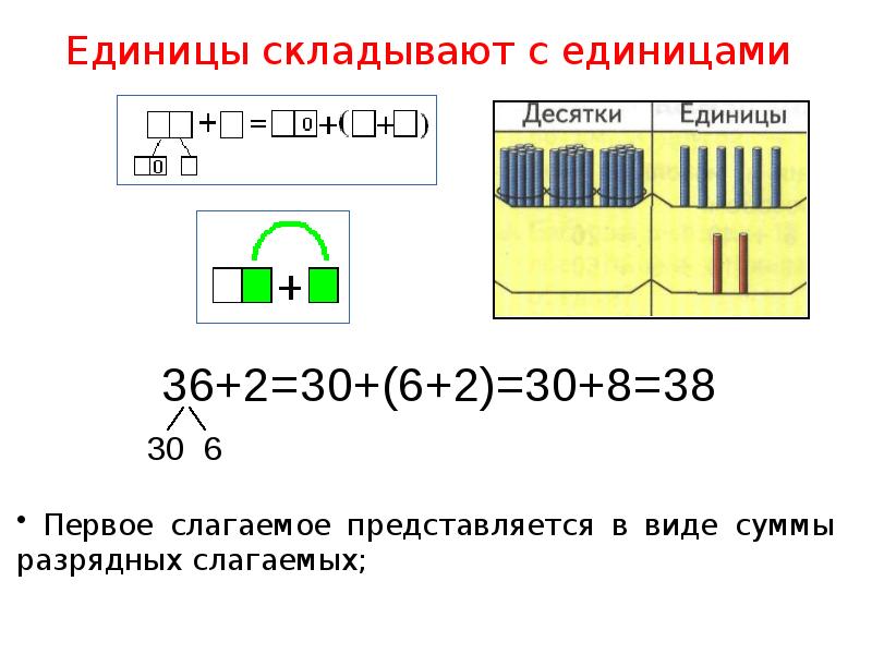 Десятки единицы 1 класс презентация