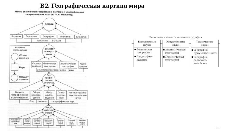 Схема системы географических наук