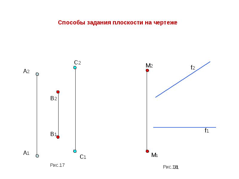 Способы задания плоскости чертежи