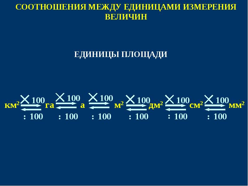 Соответствие между единицами измерения. Соотношения между единицами измерения величин. Соотношение между единицами энергетических величин. Единицы измерения антител. Таблица единиц измерения антител.