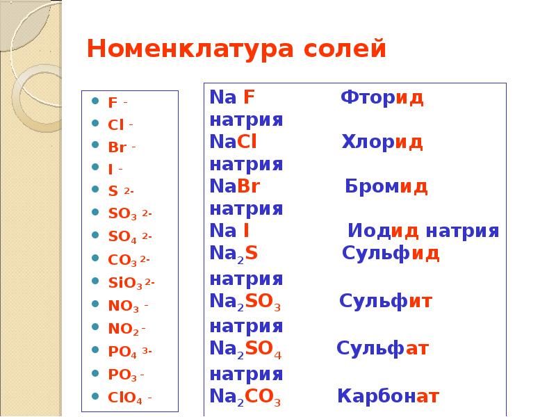 Даны формулы солей. Номенклатура солей с натрием. Номенклатура солей таблица 5. Номенклатура солей таблица 8 класс полная. Номенклатура солей таблица 8 класс.