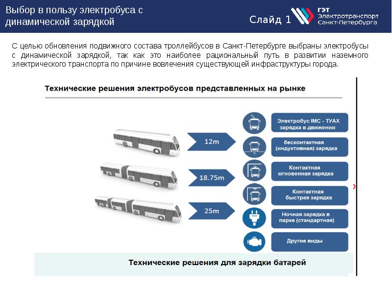 Горэлектротранс карта в стоп листе спб