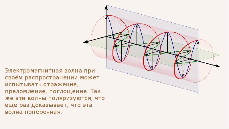 Электромагнитная волна 300 м. Параметры электромагнитной волны. Характеристики электромагнитных волн. Преломление электромагнитных волн. Электромагнитные волны схема.