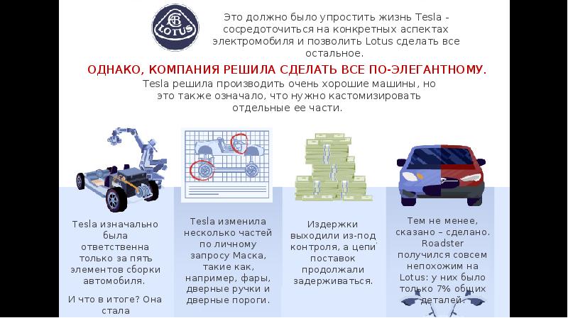 Презентация компании тесла