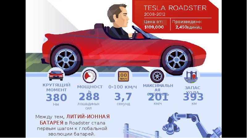 Провал теслы на презентации