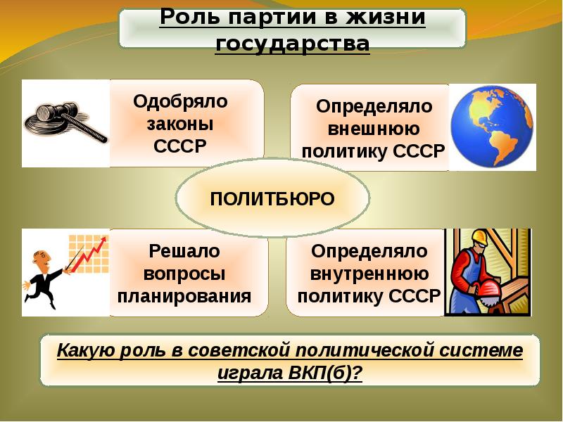 Политическая система в ссср в 1930 презентация