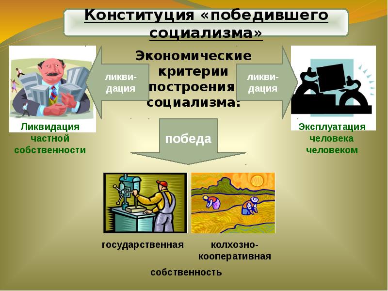 Кооперативная собственность презентация