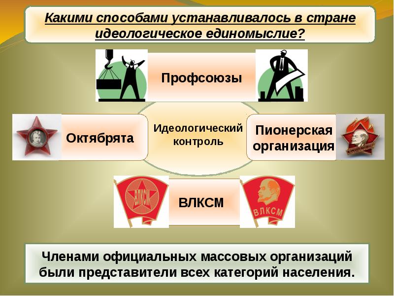 Презентация политическая система в ссср в 30 е годы