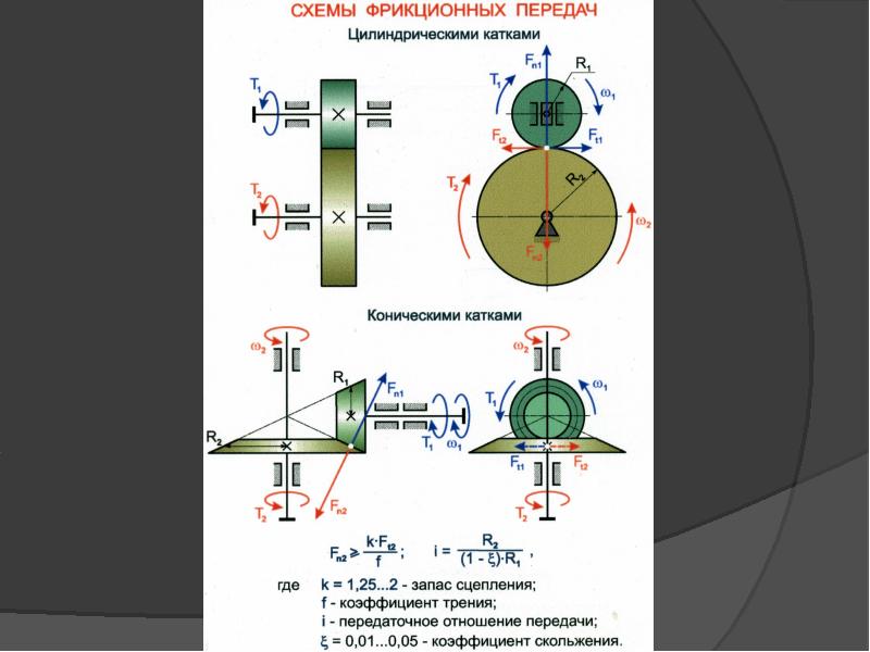 Фрикционные передачи презентация