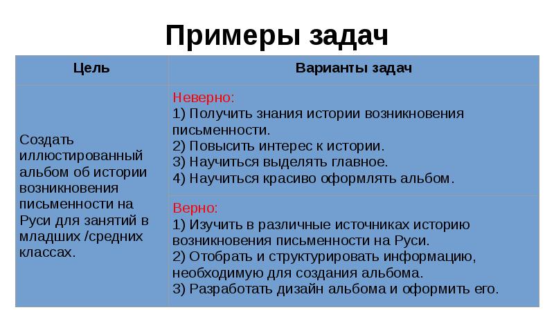 Как писать цели