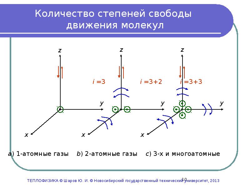 Степень свободы двухатомного