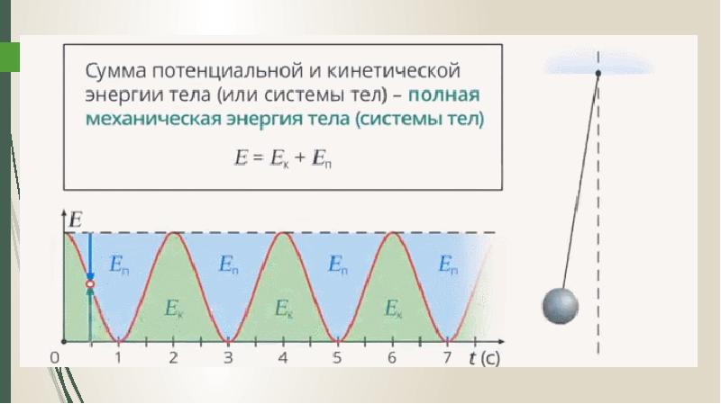 На рисунке представлен график изменения кинетической энергии свободно падающего тела с течением