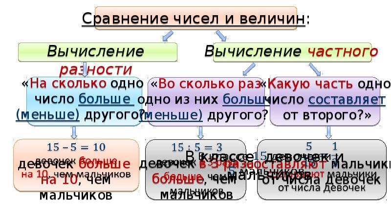 Отношения сравнения