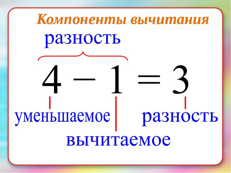 Уменьшаемое вычитаемое разность презентация