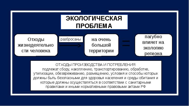 Брендбук национальных проектов