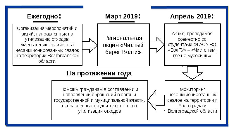 Брендбук ранхигс презентация