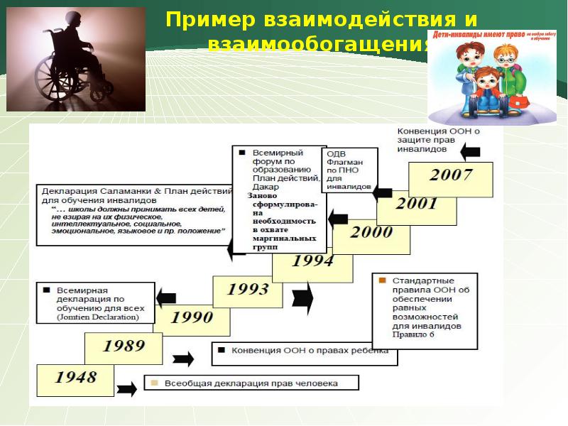 ВЗАИМООТНОШЕНИЯ ПРИМЕРЫ ИЗ ЛИТЕРАТУРЫ photos