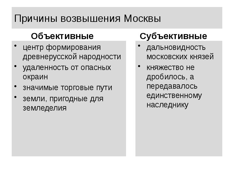 Превращение москвы в центр объединения русских. Предпосылки возвышения Москвы объективные и субъективные. Возвышение Москвы. Причины возвышения Москвы. Объективные причины возвышения Москвы.