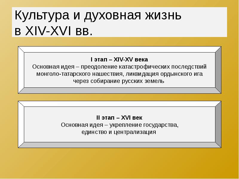 Культура руси 14 16 века презентация