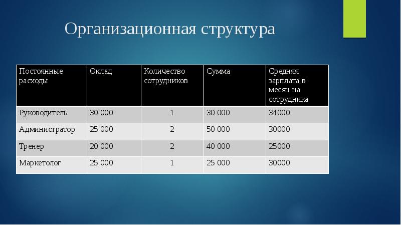 Бизнес план по открытию футбольной школы