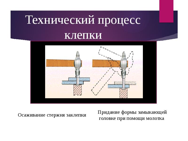 Презентация на тему притирка и доводка