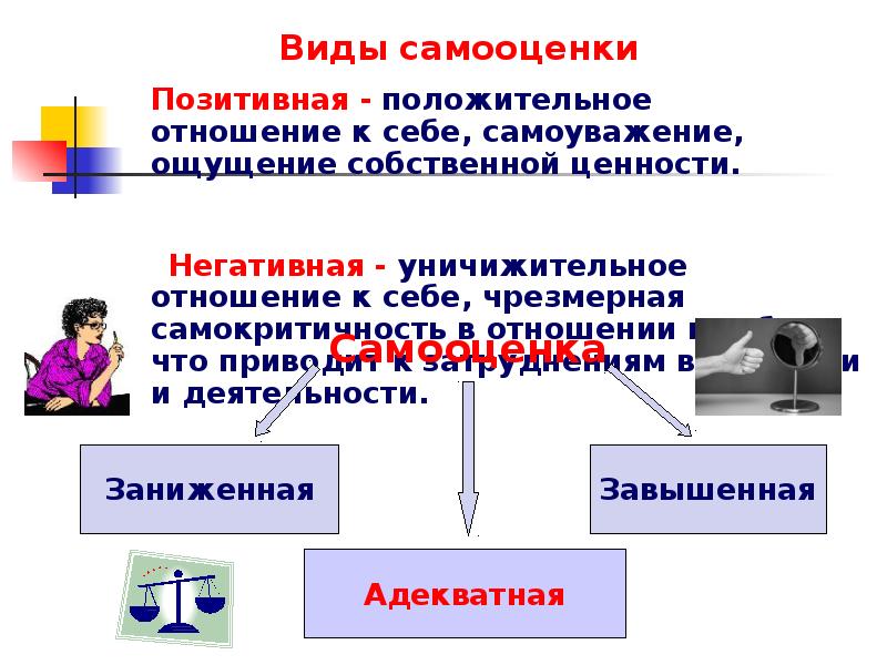 Презентация на тему современное производство и профессиональное самоопределение