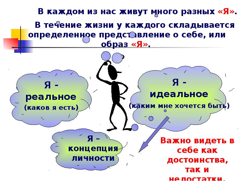 Проект на тему внутренний мир человека и профессиональное самоопределение