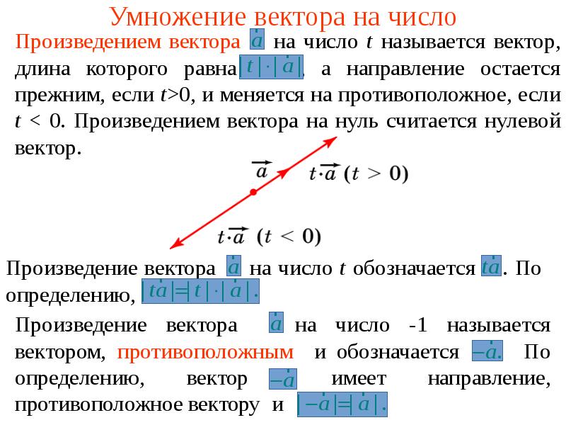 Умножение вектора на число рисунок