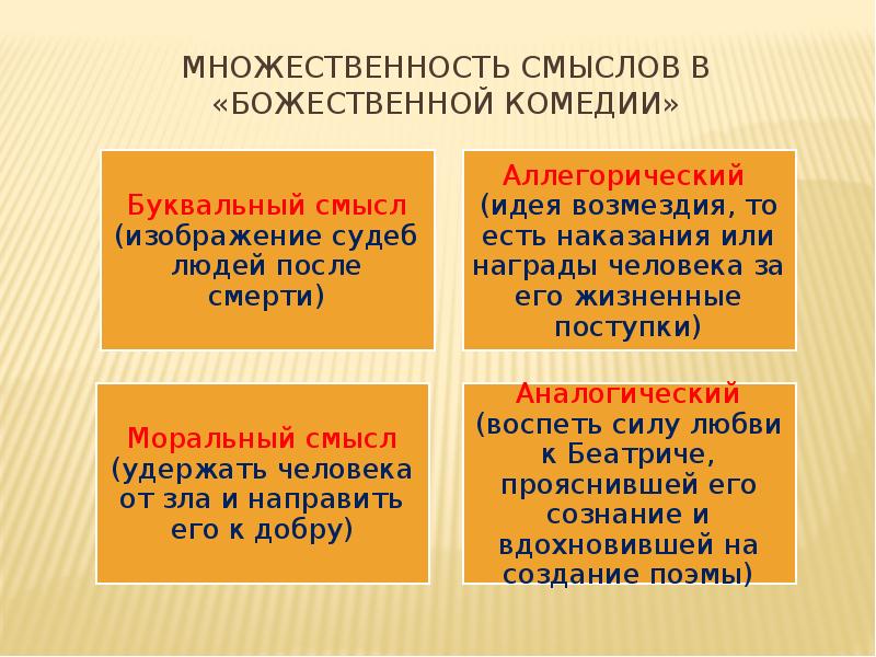 Смысл Божественной комедии Данте. Божественная комедия смысл. Данте Божественная комедия в чем смысл. Смысл произведения Божественная комедия.