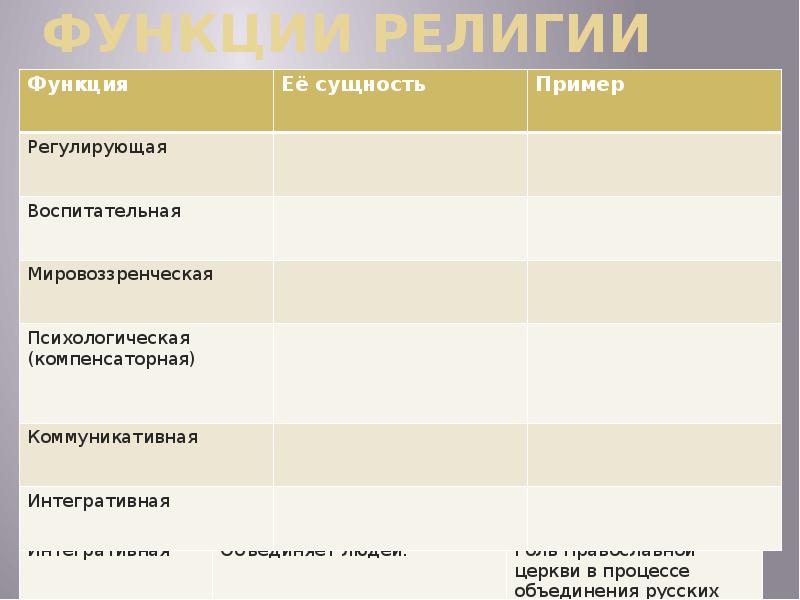 Презентация 8 класс религия как одна из форм культуры 8 класс боголюбов