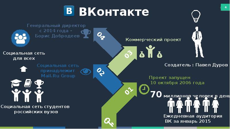 Презентация про вконтакте