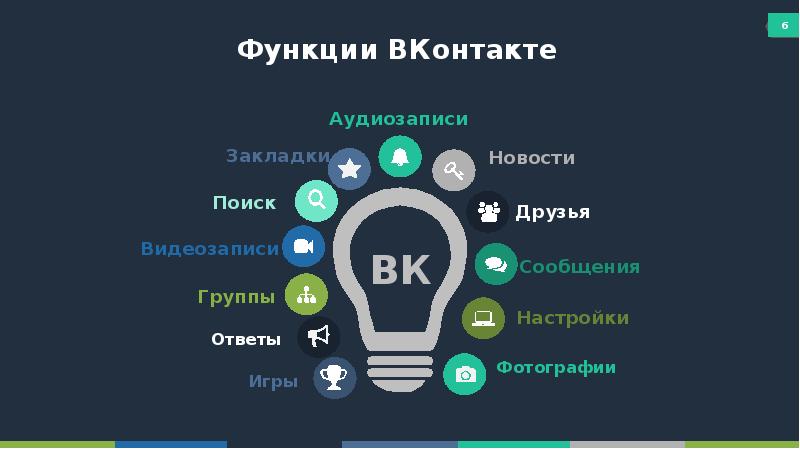 Презентация о вконтакте