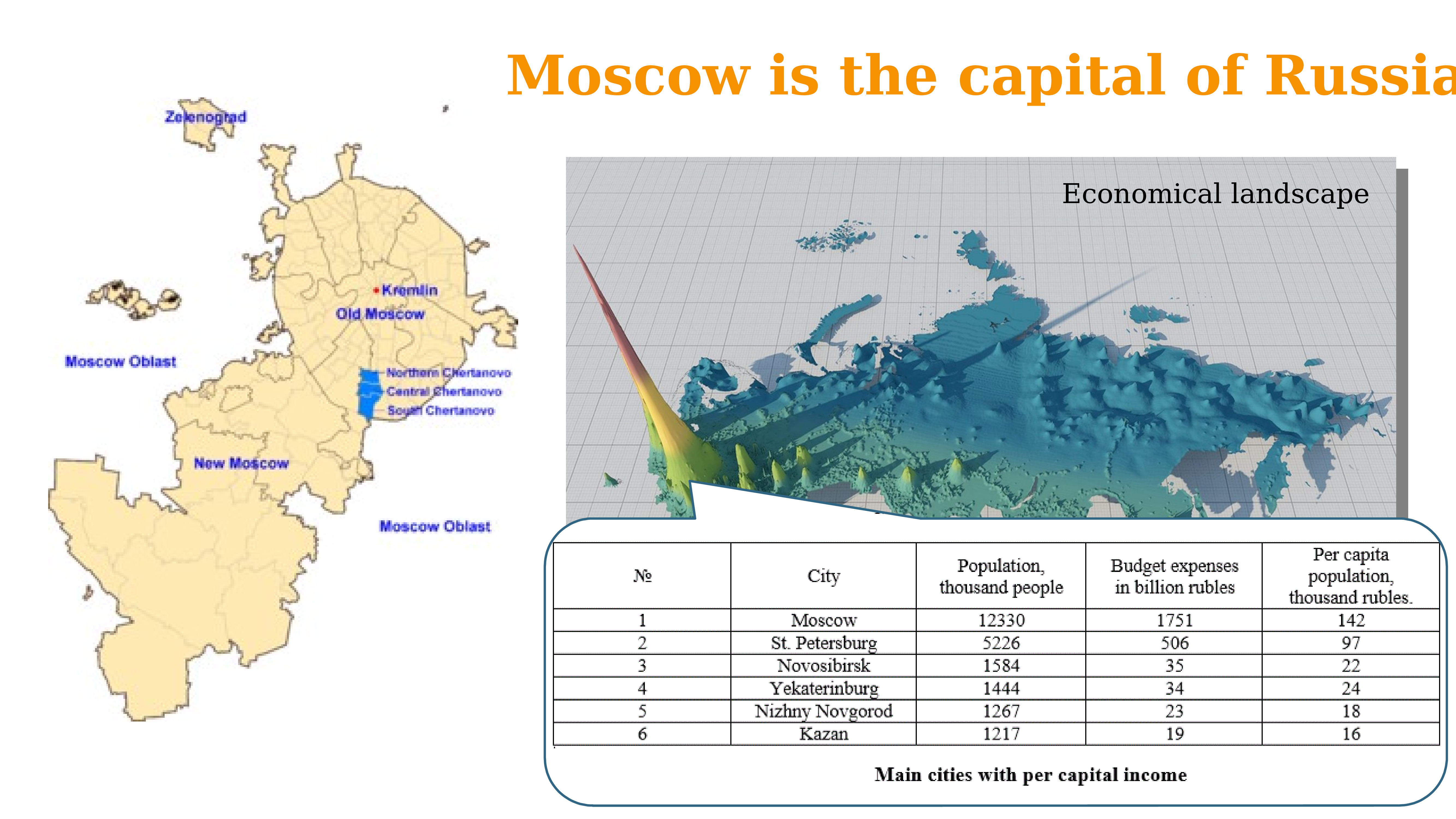 Economy of Russia. The main features of Russia's economy.