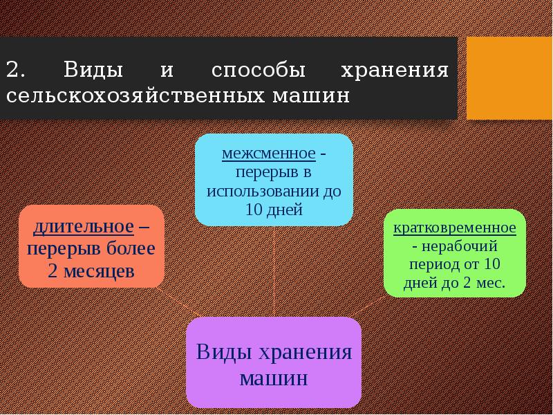 Хранение сельскохозяйственной техники презентация